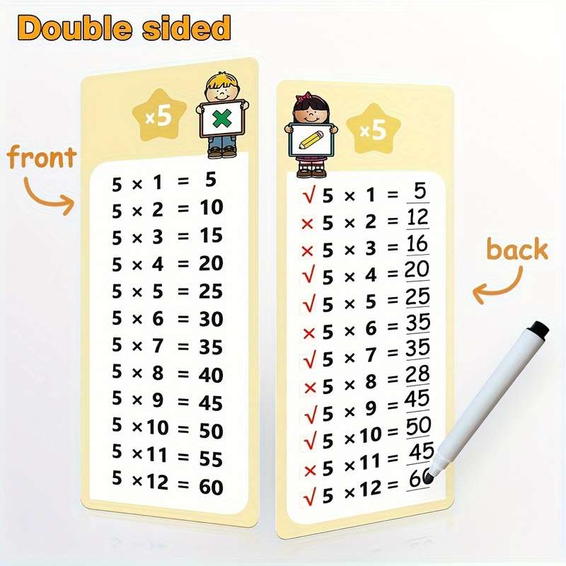 Interactive Multiplication Flashcards For Grades 1-3