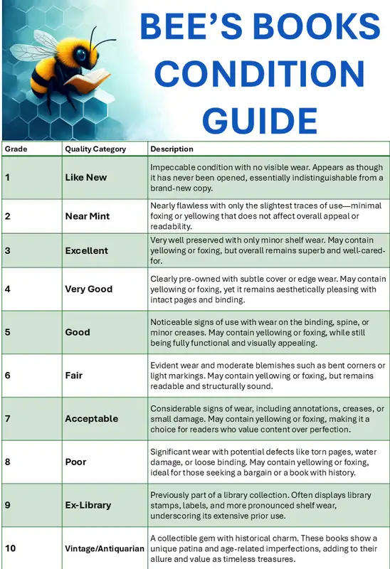 Getting things done - The ABC of time management - Edwin C Bliss