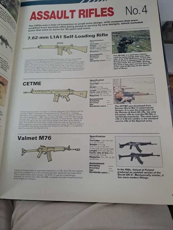 THE DICTIONARY OF THE WORLD'S WEAPONS