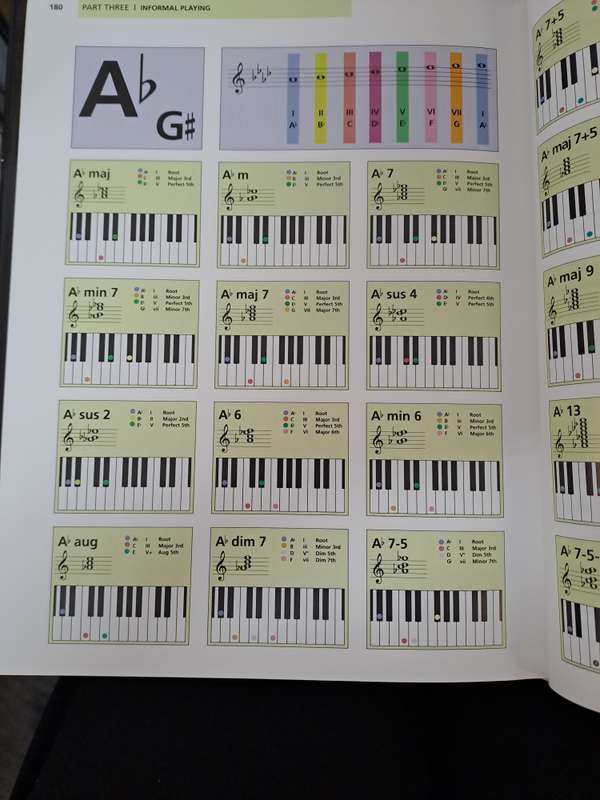 TOTAL PIANO TUTOR.  BY T Burrows