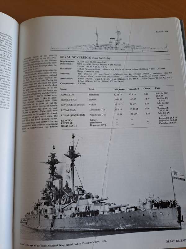 ALL THE WORLD'S BATTLESHIPS