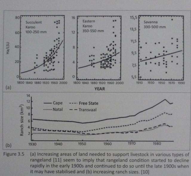 OBSERVATIONS ON ENVIRONMENTAL CHANGE IN SOUTH AFRICA By L Zietsman
