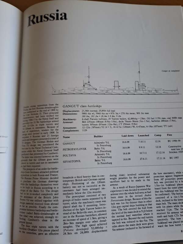 ALL THE WORLD'S BATTLESHIPS