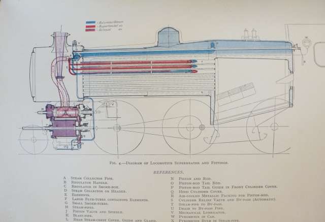 LOCOMOTIVES  - 2 VOLUME SET.  By Morton Bell