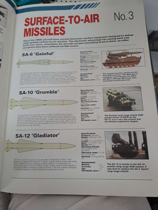 THE DICTIONARY OF THE WORLD'S WEAPONS