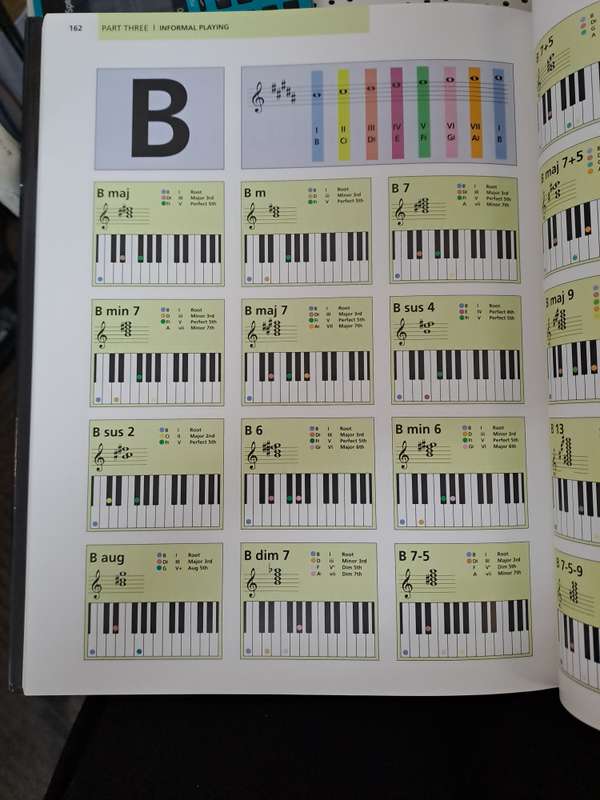 TOTAL PIANO TUTOR.  BY T Burrows