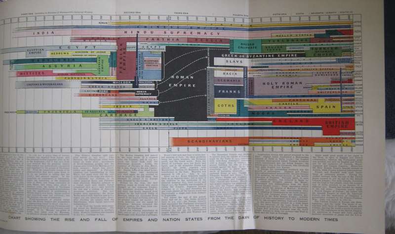 Universal History of the World - 5 Volumes  Fully Illustrated