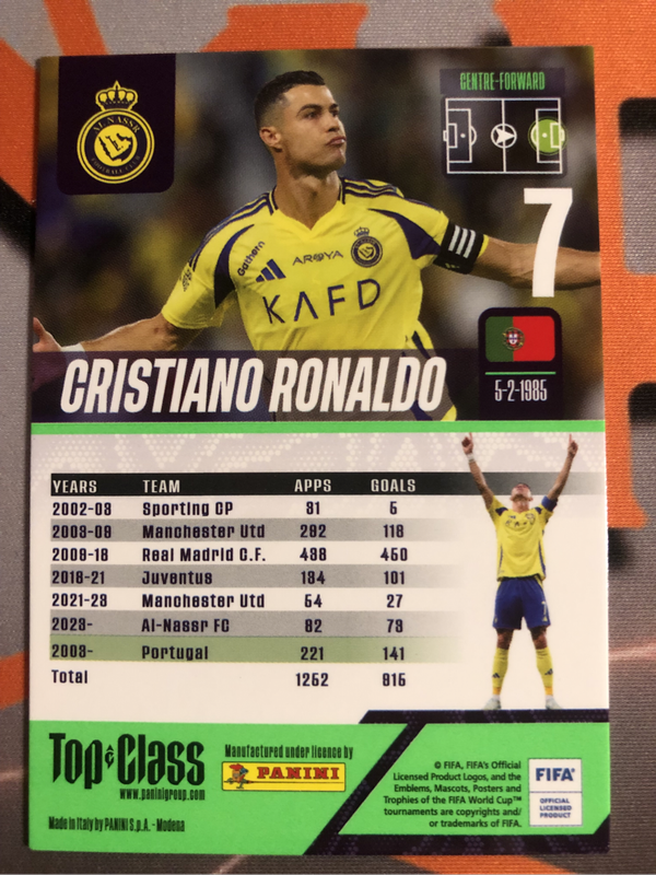 Cristiano Ronaldo Rare MASTERCLASS Top Class Soccer trading card