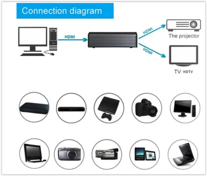 HDV-9812 Mini HD 1080P 1x2 HDMI V1.4 Splitter for HDTV / STB/ DVD / Projector / DVR