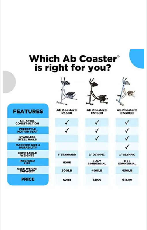 GB Ab Coaster Ultimate Core Workout, 6 Pack Ab Exercise Machine