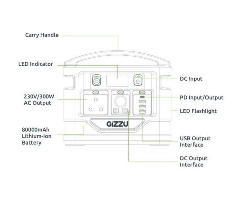 Gizzu 300W 296Wh Portable Power Station 1 x 3 Prong SA Plug Point (Power wherever you go)