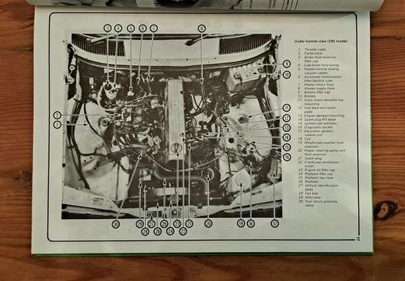 Haynes Owners Workshop repair Manual Mercedes-Benz 1976 to 1984 cars sedan motor car