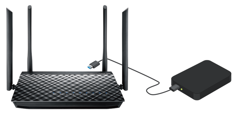 Asus RT-AC58U AiMesh Router