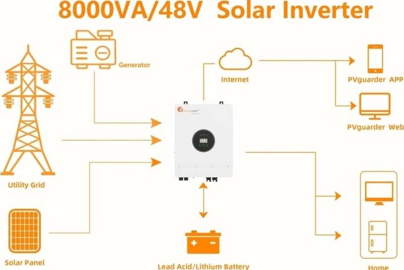 8Kw Felicity Solar 48V Inverter Single Phase off Grid Solar Inverter, R7 990
