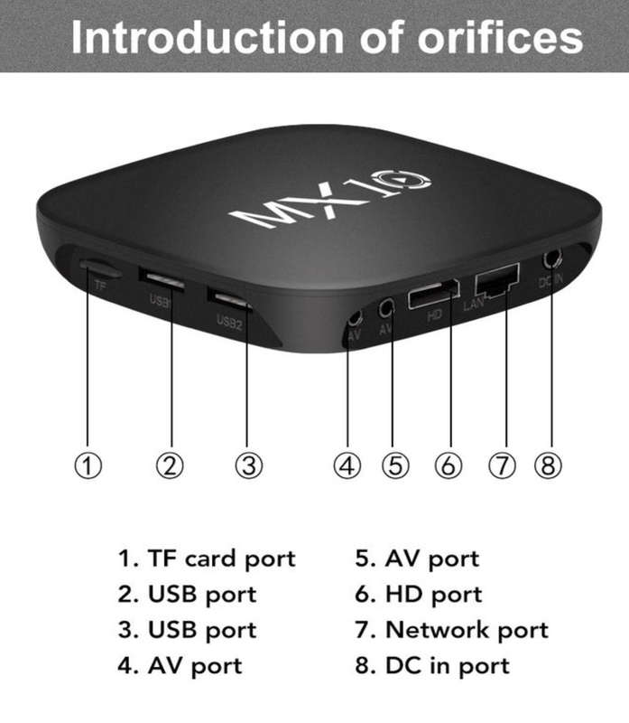 MX Box S 4K Android TV Smart Wireless Global WiFi Streaming Media Player