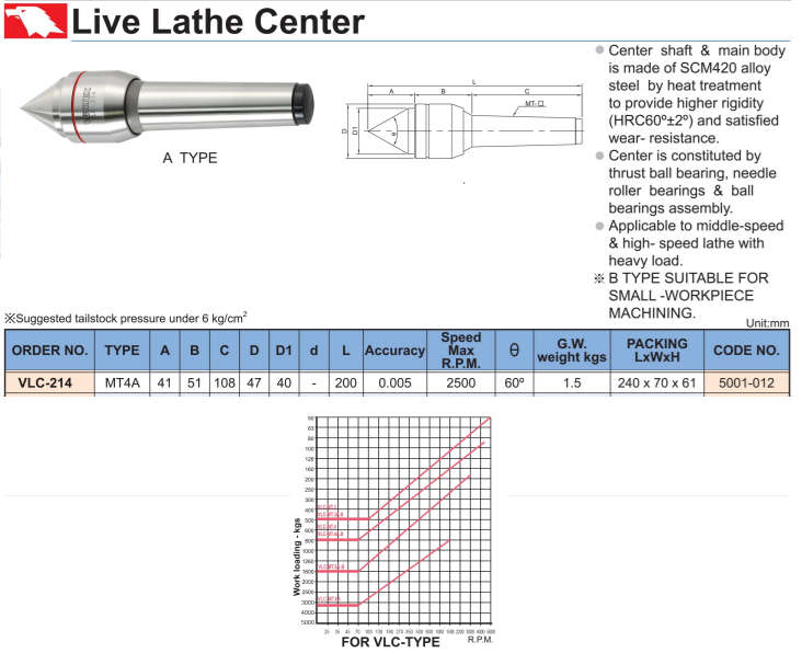 Vertex Live Centre Medium Duty VLC-214 MT4A
