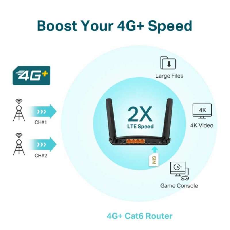 Tp-Link Archer MR600 WiFi Router 4g+ ,cat 6,Ac1200