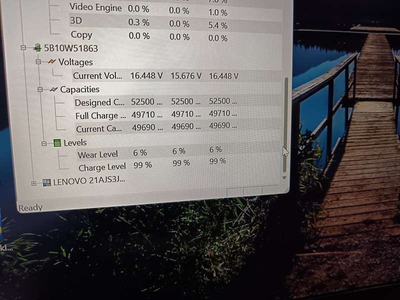 Lenovo Thinkpad T14 Gen 3 Touchscreen I7 12th Gen + Free Laptop Bag