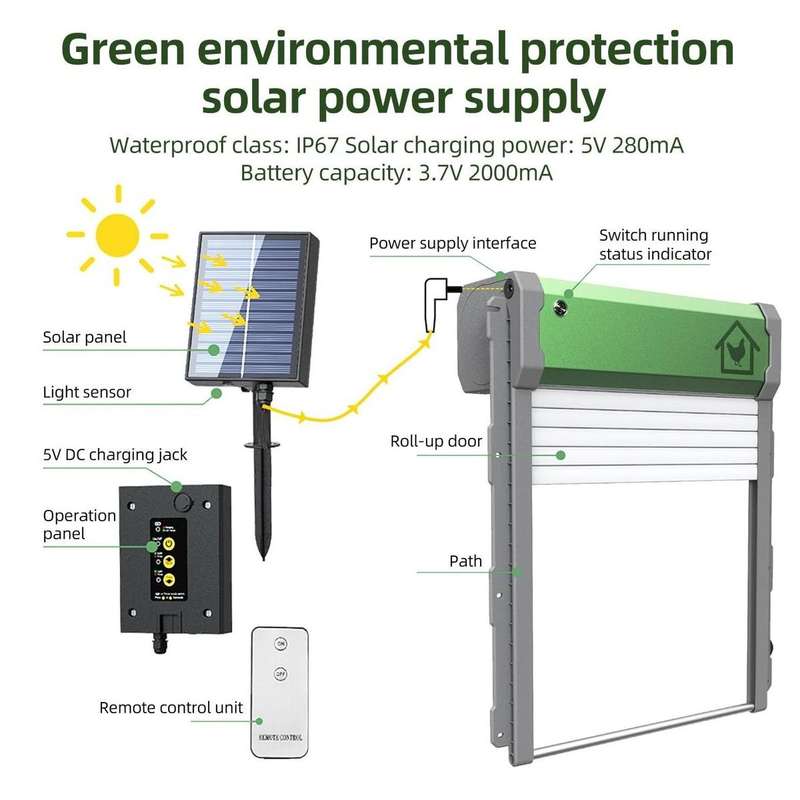 Solar and Battery powered Chicken Coop Door with remote control