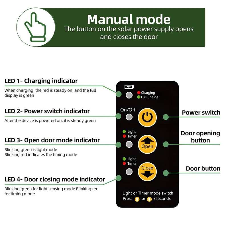 Solar and Battery powered Chicken Coop Door with remote control