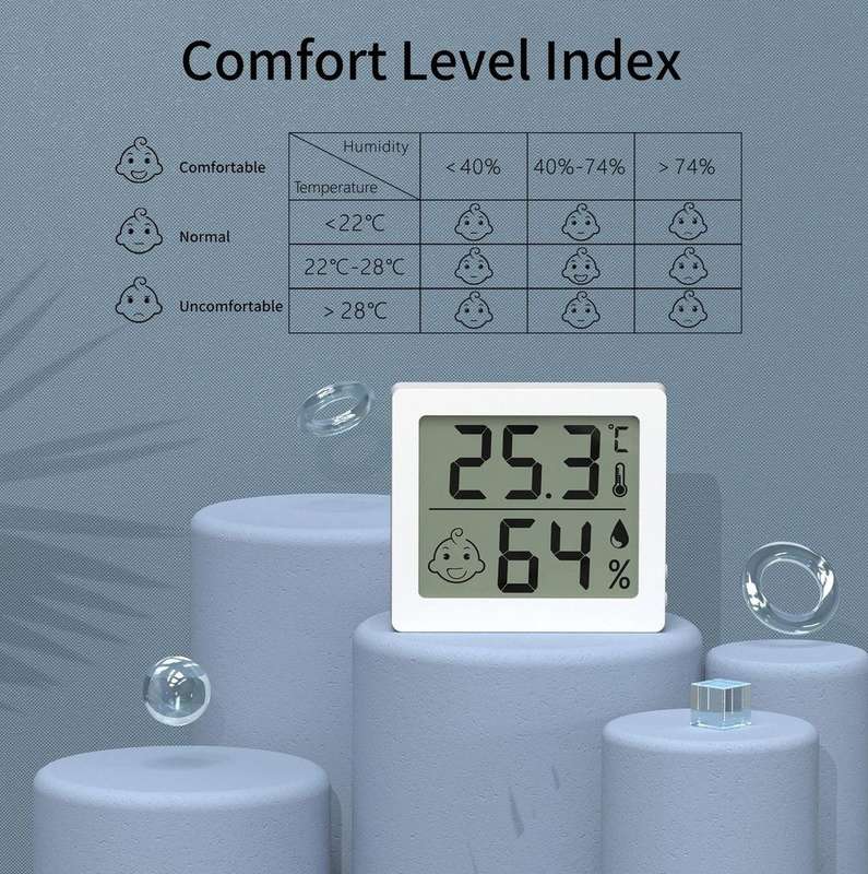 Thermometer and Hygrometer -Home, Office or Baby Room