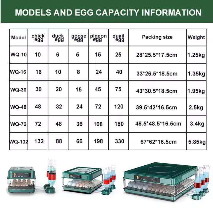 130 Egg Incubator Emerald Green with 12 Volt Connection