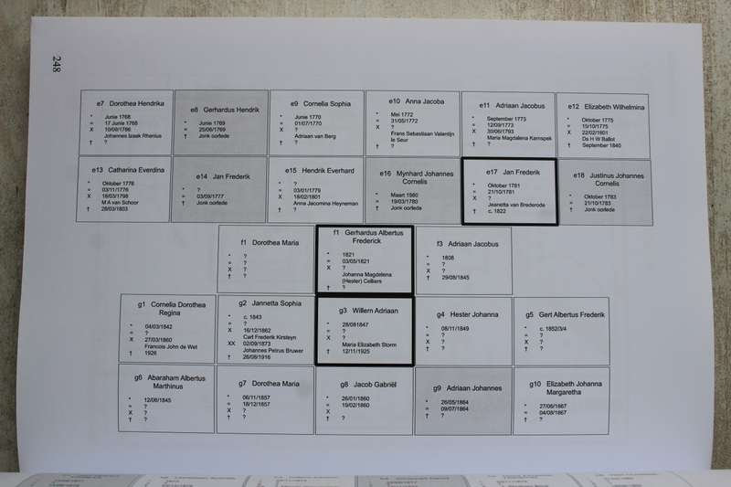 DIE CRUYWAGENS, 'N SUID-AFRIKAANSE FAMILIE, DEEL 2