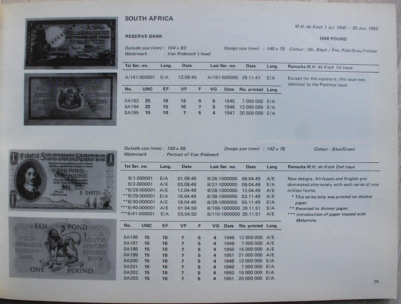 Trends South African Paper Money Standard Catalogue of the Banknotes of South Africa