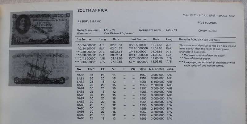 Trends South African Paper Money Standard Catalogue of the Banknotes of South Africa