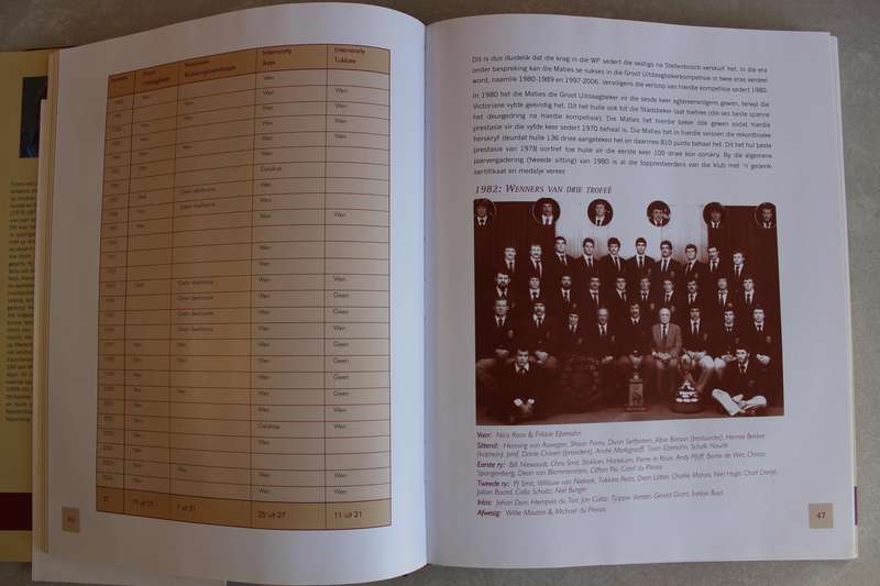 GETEKEN: Matieland is Rugbyland 1980-2006 - Floris van der Merwe