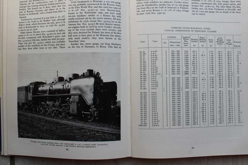The Steam Locomotives of Eastern Europe / Durrant