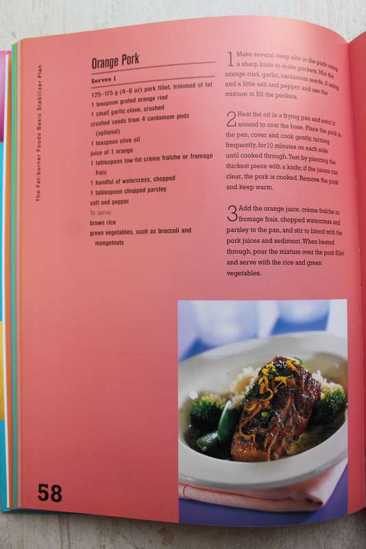 Fat-burner foods- Dr Caroline M.Shreeve