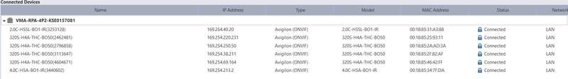 Avigilon System - Thermal CCTV - VMA-RPA-4P