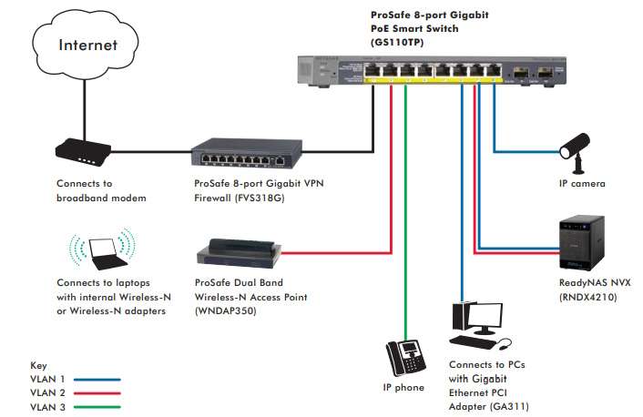 NETGEAR GS110TP-300EUS 8P GE POE SMART MANAGED PRO SWITCH v3