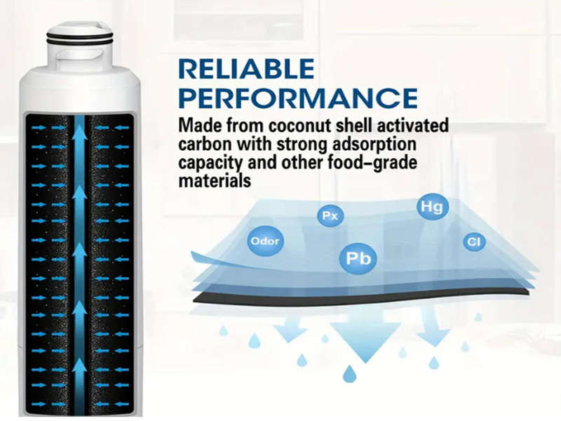 Internal Water Filter DA29-00020B for Samsung fridges