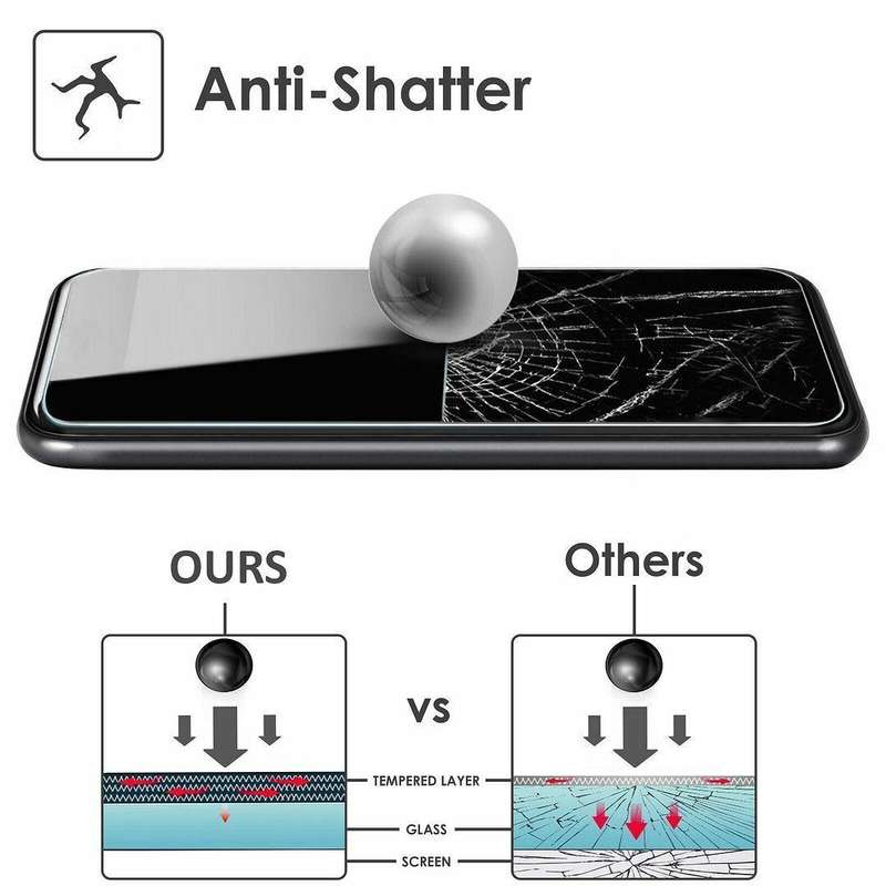 Unbreakable Ceramic Screen Protectors