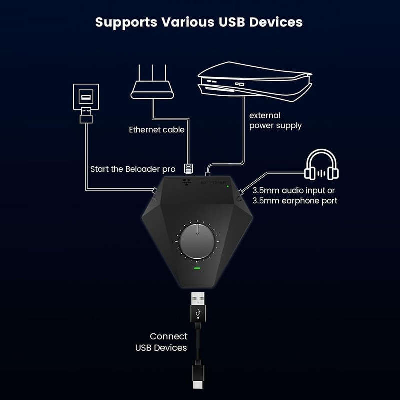 Beloader Pro PS5 Controller and Keyboard adapter