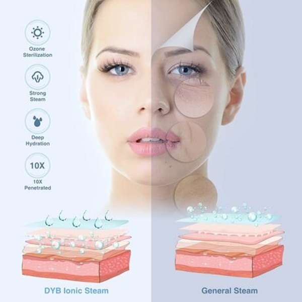 Portable Facial Steamer, Nano Ionic Face Steamer with 360° Sprayer Mist