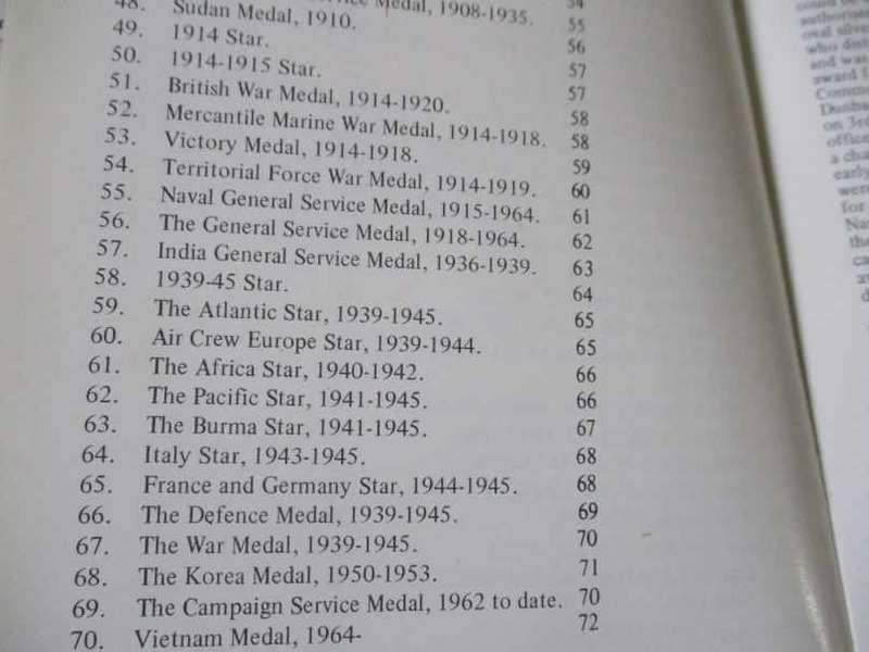 CAMPAIGN MEDALS OF THE BRITISH ARMY 1815 - 1972 - AN ILLUSTRATED REFERENCE GUIDE FOR COLLECTORS -