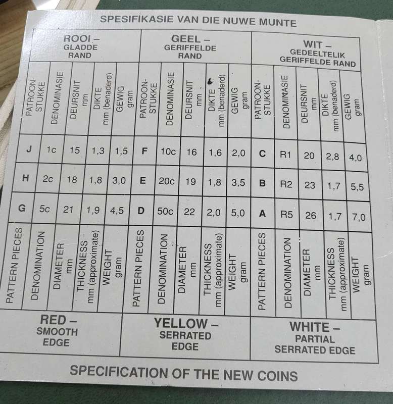 **R1 Auction** SA Mint 1989 new coin pattern set