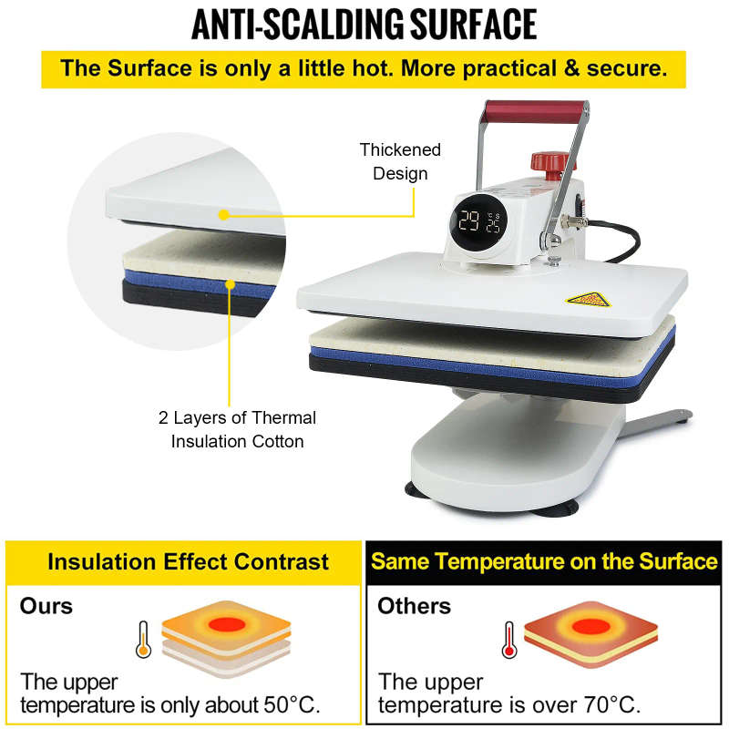 5-in-1 Digital Heat Press Machine 380mm x 290mm Multifunctional Sublimation + Fast Shipping