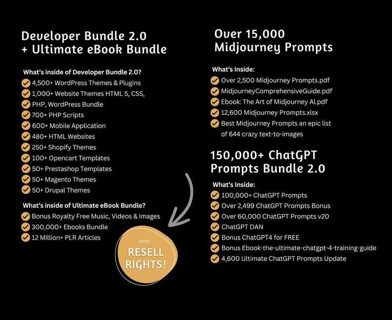 Digital Products Bundle Ideal for Passive Income, Private Label Rights & Master Resell Rights (MRR)