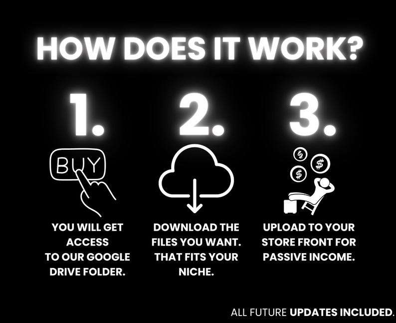 Digital Products Bundle Ideal for Passive Income, Private Label Rights & Master Resell Rights (MRR)