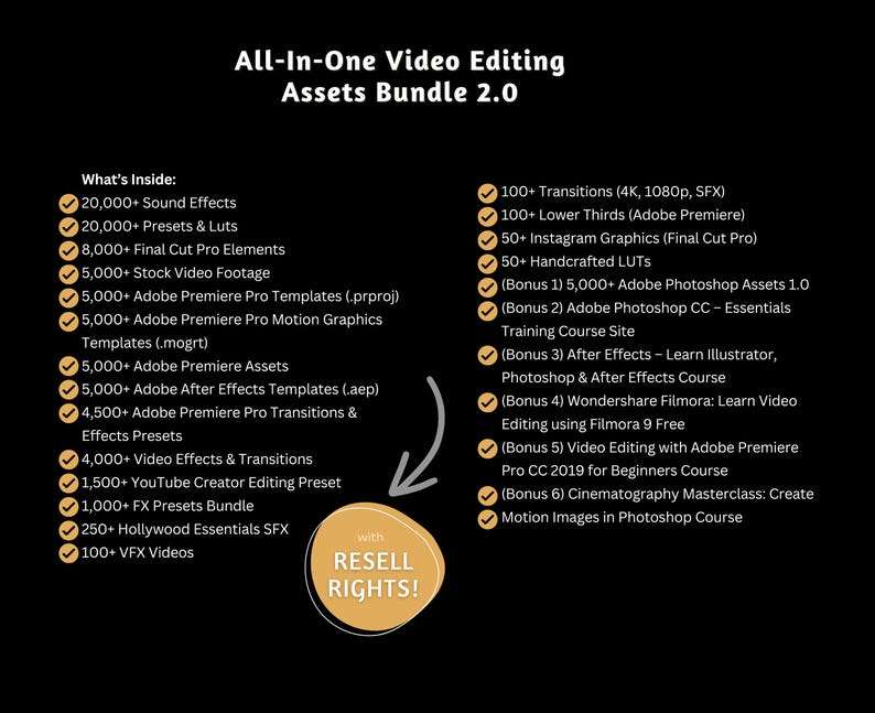 Digital Products Bundle Ideal for Passive Income, Private Label Rights & Master Resell Rights (MRR)