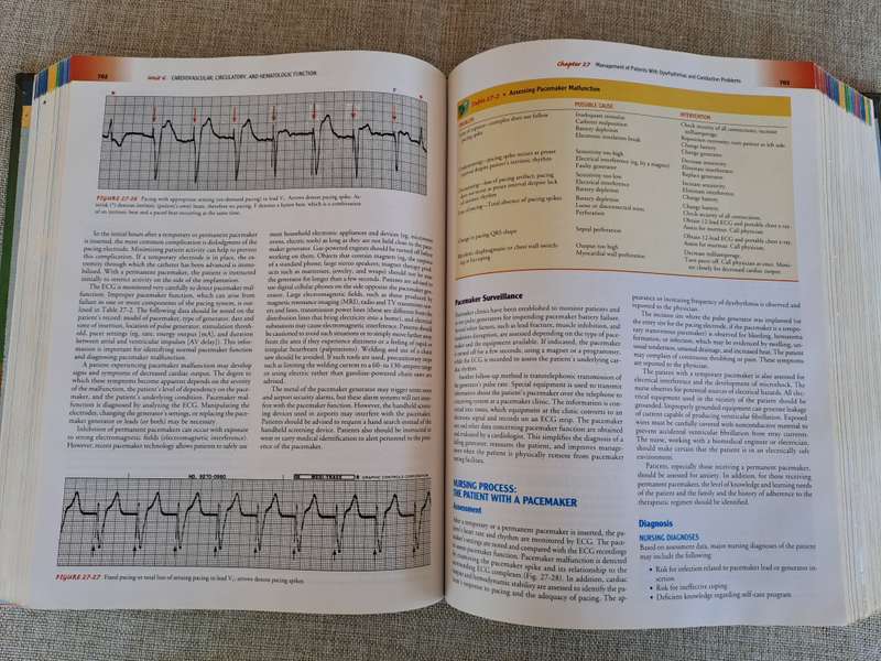 Brunner and Suddarth's Textbook of Medical-Surgical Nursing, 10th Edition