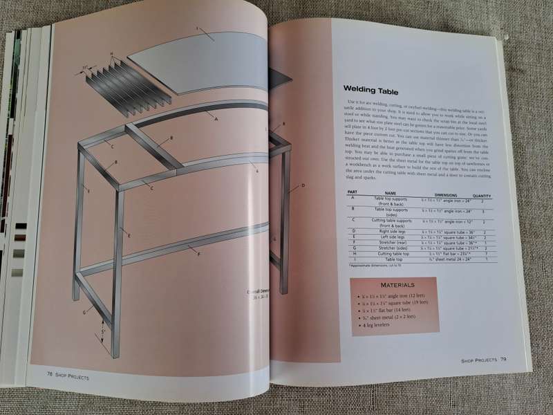 Welding Basics: An introduction to Practical & Ornamental Welding