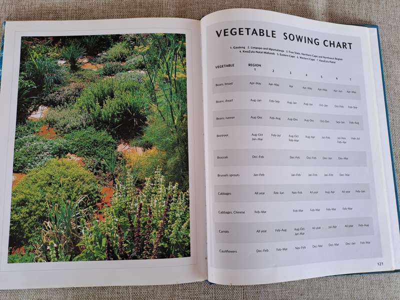 Food from your garden: A Southern African guide to growing your own fruit, vegetables and herbs.
