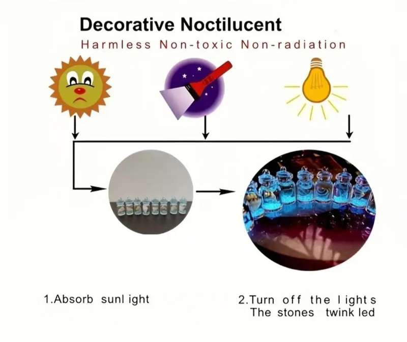 11pc's Glow-in-the-Dark Transparent Resin Wish Bottles Glittery Sand & Seashells " Mini Size "