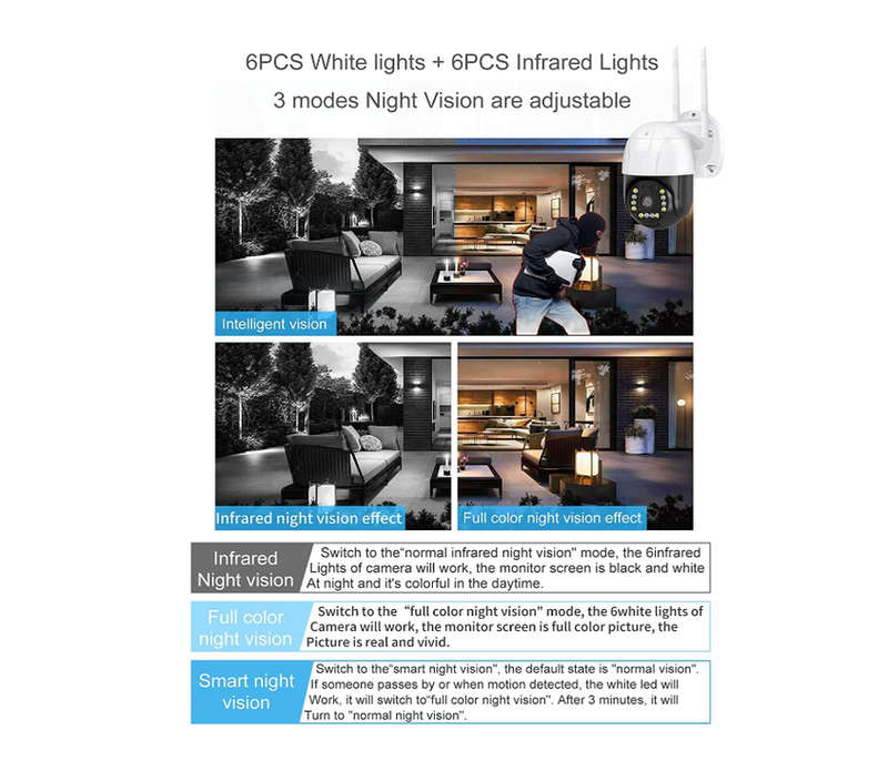 Remote Access 4G CCTV Camera