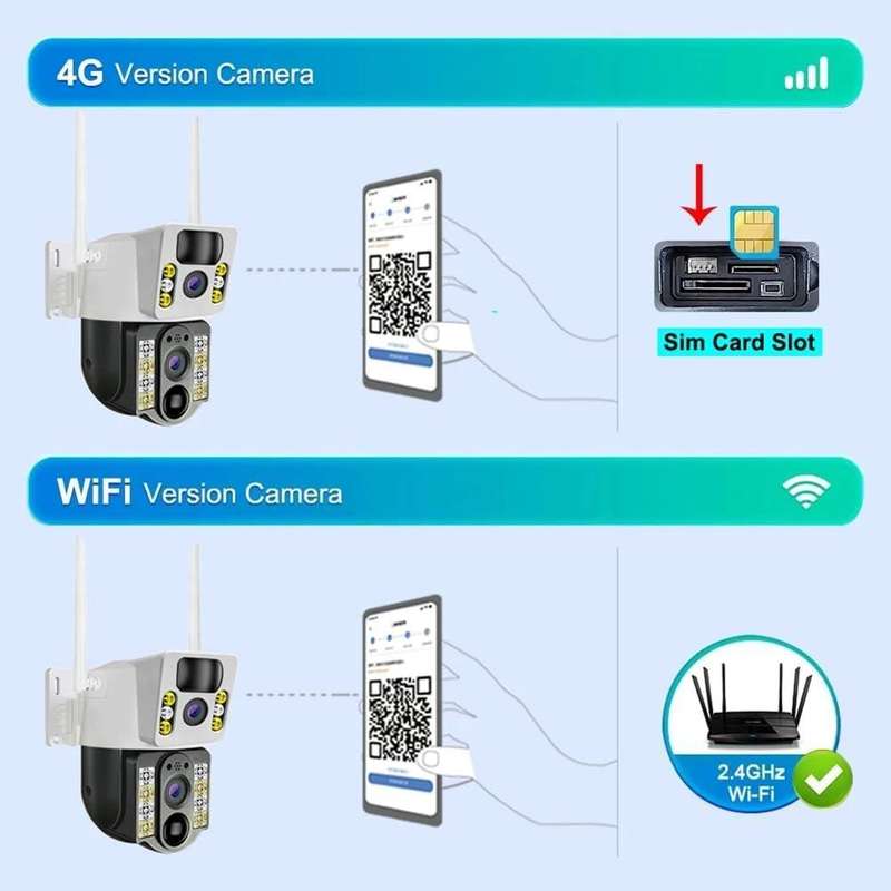 2 Lens 4G Solar Power Camera 128GB Storage